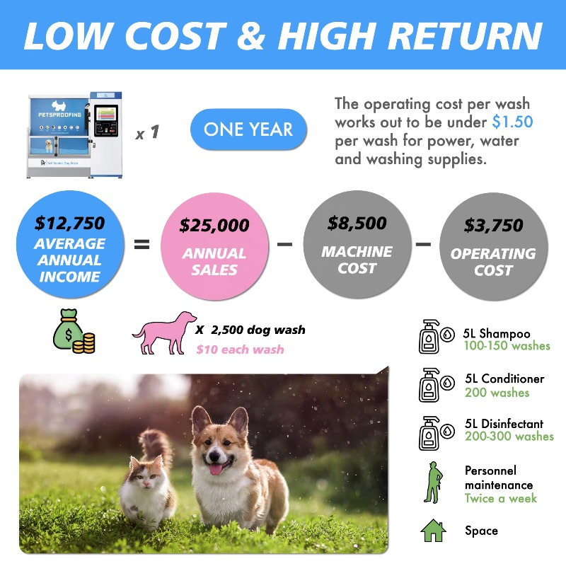 Station de soins pour chiens,  - Pet Supplies Self Wash avis et prix